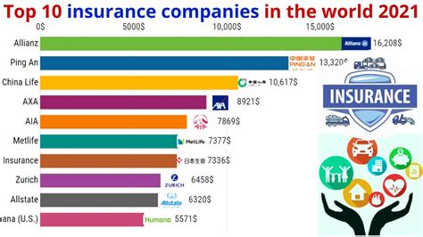 10 Of The Best Insurance Companies For Collectibles.